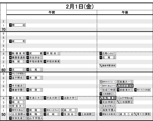 日能研「予想R4偏差値一覧」首都圏8月16日版・男子2月1日