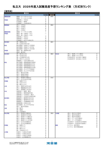 私立大（理学系）