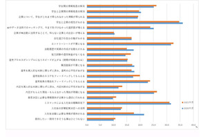 就活でのデータ利活用、学生はメリット明示で賛成75% 画像