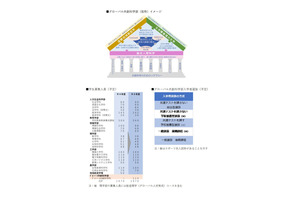 【大学受験2023】静岡大「グローバル共創科学部」設置申請 画像