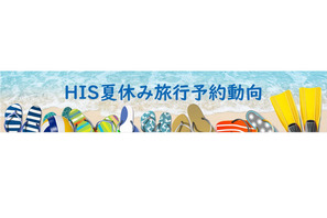 【夏休み2023】国内旅行がコロナ前まで回復…HIS予約動向 画像