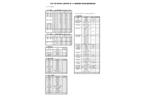 【高校受験2025】岐阜県公立高、第1次選抜の出願状況(確定)岐阜1.09倍 画像