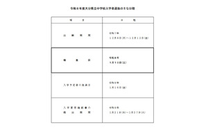 【中学受験2026】大分県立中入試1/10…適性検査に英語追加 画像