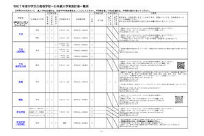 【高校受験2026】静岡県公立高の1日体験入学…日程等一覧Web公開 画像