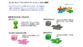 ハッピーセット「マインクラフト ザ・ムービー」 おもちゃ概要