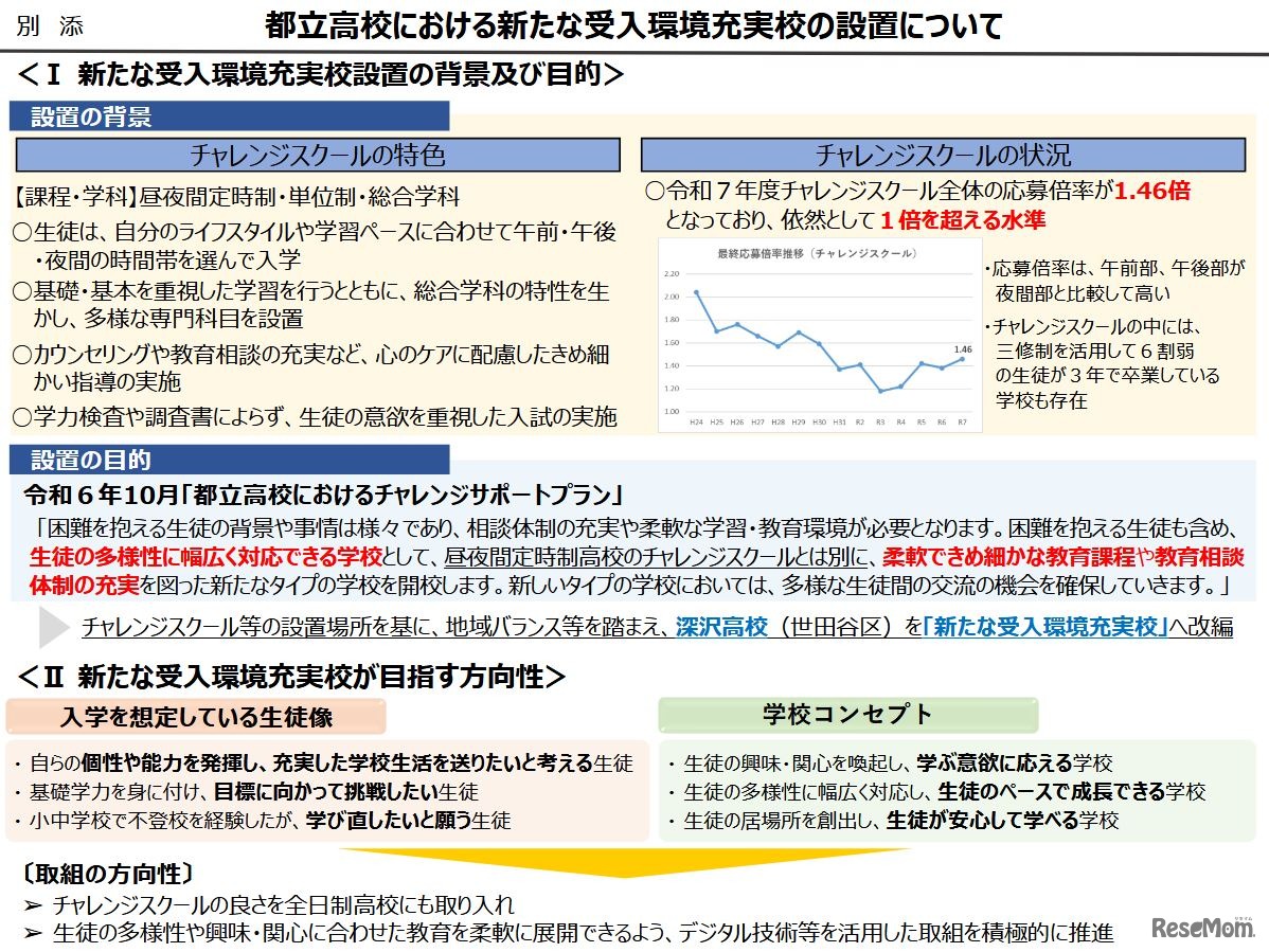都立高校における新たな受入環境充実校の設置について