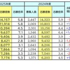 【大学受験】志願者数1万人超、国公立大トップ3 画像