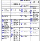 【大学受験2026】河合塾の入試難易予想＜国公立文系＞ランキング5月版 画像