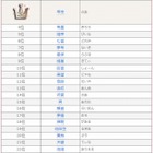 キラキラネームランキング発表、「姫星（きてぃ）」「本気（まじ）」など奇抜な名前も 画像