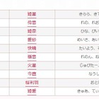 3位「黄熊」2位「皇帝」…キラキラネームランキング3期連続1位は? 画像
