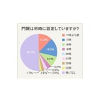 いまどき家庭は「門限なし」過半数、時間よりも相手を重視 画像