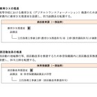 兵庫県、教育DX推進室や部活動改革推進室を新設 画像