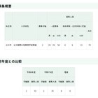 【小学校受験2026】立川国際中等附属小、定員や日程を発表 画像