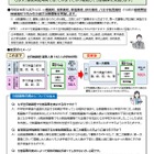 【高校受験2026】都立高校、分割募集を廃止…通信制は2回入試へ 画像