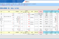 【中学受験2021】埼玉県1/10解禁、出願倍率は開智未来87.4倍、栄東43.0倍 画像