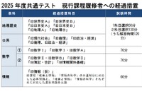 【大学入学共通テスト2025】旧課程「情報」の出題方法・得点調整…河合塾 画像