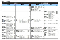 【大学受験2022】河合塾、入試難易予想ランキング表1月版【国公立文系】