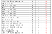 【大学受験2024】駿台全国模試＜国公立＞大学別合格目標ライン 画像
