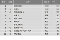 一橋が国立トップ…小規模だが評価できる大学ランキング
