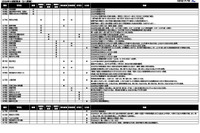【中学受験2026】頌栄女子の英語利用入試導入など…入試変更点・四谷大塚調べ