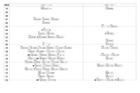 【中学受験2026】四谷大塚、第1回合不合判定テスト（4/6実施）偏差値…筑駒74・桜蔭69