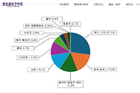 豊島岡女子の大学合格実績2025、東大19人・早慶186人