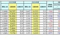 【大学受験】志願者数1万人超、国公立大トップ3