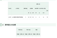 【小学校受験2026】立川国際中等附属小、定員や日程を発表