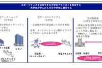 スポーツテックで部活動改革、立命館大とミズノの新たな挑戦