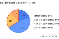 7月から対策では遅い？「梅雨型熱中症」を医師が解説 画像