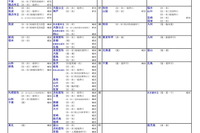 【大学受験2026】河合塾の入試難易予想＜医系＞ランキング6月版