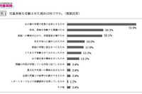 保護者の半数以上が「教育費もっとかけたい」…児童英検調査 画像