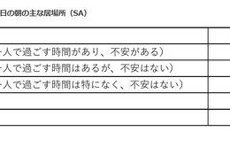 共働き世帯3割弱、子供だけの朝の時間「不安」こども家庭庁調査