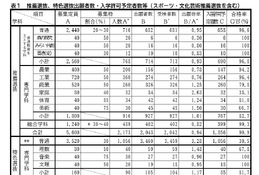 【高校受験2025】滋賀県立高の入試結果まとめ…定員充足率は94.7％