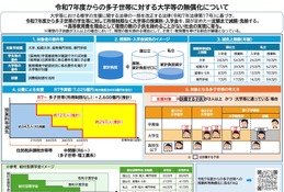 多子世帯の授業料等無償化、6月末まで受付延長を…文科省が大学に要請
