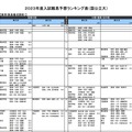 （国公立大）教育－教員養成課程（一部）
