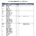 （私立大）理学系（一部）