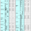 2024年 中学入試結果偏差値一覧（合格率80%・50%）