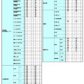2024年 中学入試結果偏差値一覧（合格率80%・50%）