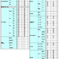 2024年 中学入試結果偏差値一覧（合格率80%・50%）