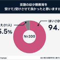 英語の幼少期教育を受けてよかったと思いますか？