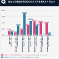 直近のTOEICスコアを教えてください