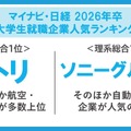マイナビ・日経 2026年卒大学生就職企業人気ランキング