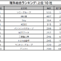 理系総合ランキングTOP10