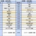 プログラムのスケジュール