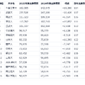 2025年度 私立大入試状況分析
