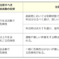 日常生活に関する指針　日本生気象学会「日常生活における熱中症予防指針Ver.4」（2022）より