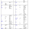 国公立（工学系）