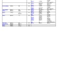 国公立（生活科学系）