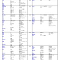 私立（社会・国際学系）